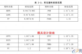 如何进行PP材料合理运用，你了解多少？