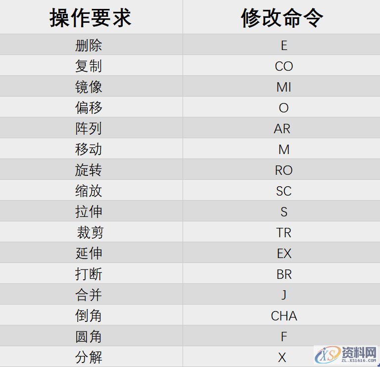 教你自定义快捷键，1分钟快速掌握61个CAD快捷键一、CAD快捷键二、绘图常用快捷键,教你自定义快捷键，1分钟快速掌握61个CAD快捷键，学会不求人！,快捷键,可以,标注,命令,我们,第2张