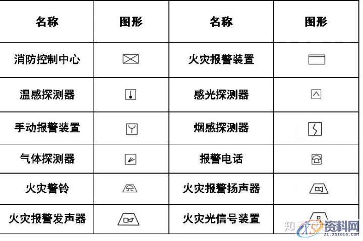 大学教授整理的超全CAD图例符号画法大全，干货满满！,画法,管道,标高,标注,表示,第27张