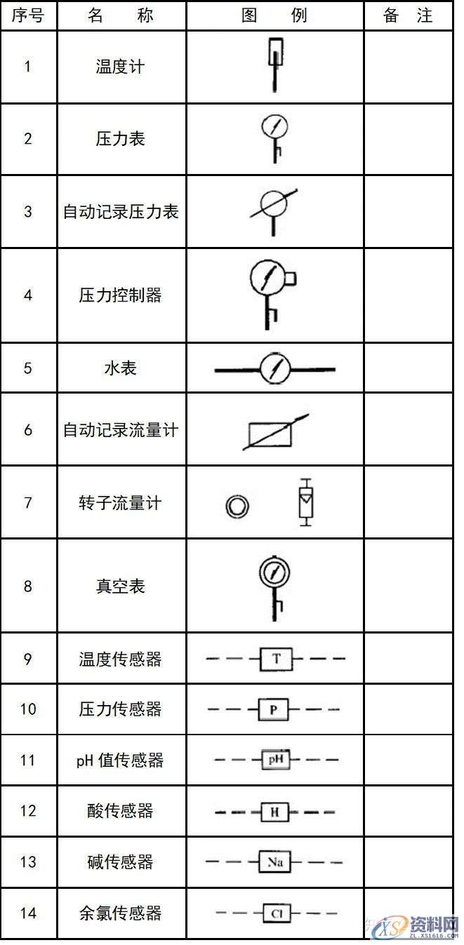 大学教授整理的超全CAD图例符号画法大全，干货满满！,画法,管道,标高,标注,表示,第39张