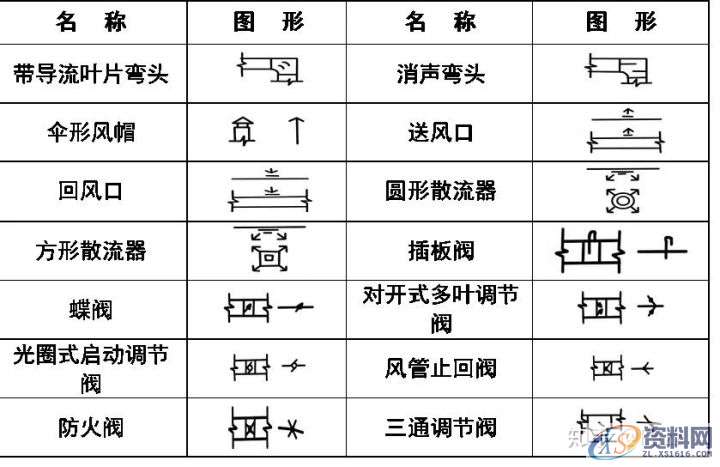 大学教授整理的超全CAD图例符号画法大全，干货满满！,画法,管道,标高,标注,表示,第11张