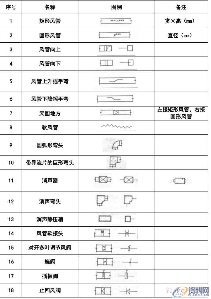 大学教授整理的超全CAD图例符号画法大全，干货满满！,画法,管道,标高,标注,表示,第13张