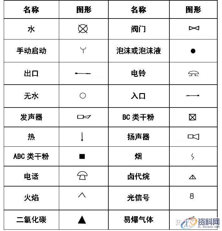大学教授整理的超全CAD图例符号画法大全，干货满满！,画法,管道,标高,标注,表示,第20张