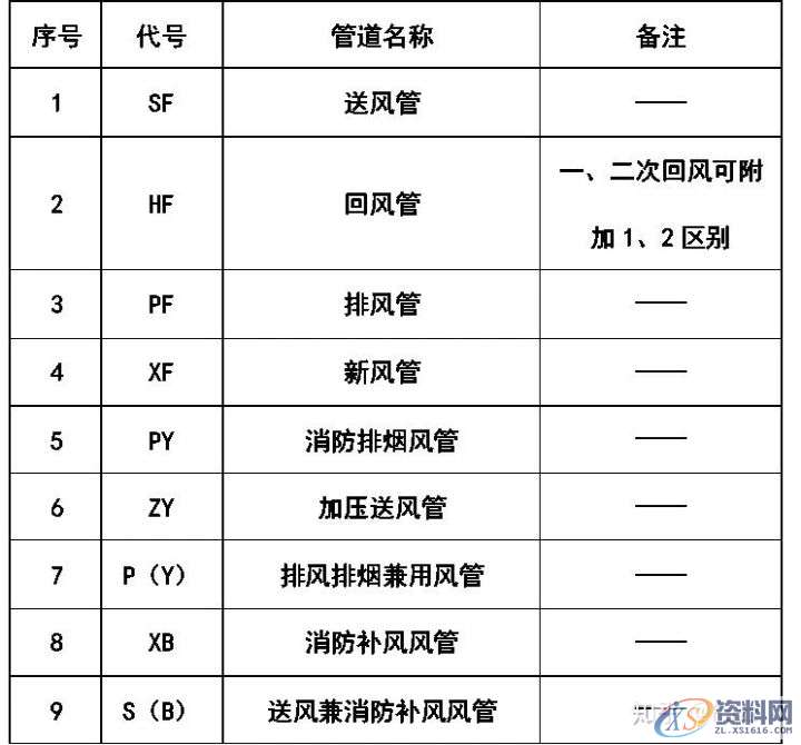 大学教授整理的超全CAD图例符号画法大全，干货满满！,画法,管道,标高,标注,表示,第12张