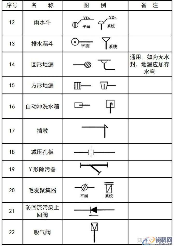大学教授整理的超全CAD图例符号画法大全，干货满满！,画法,管道,标高,标注,表示,第31张