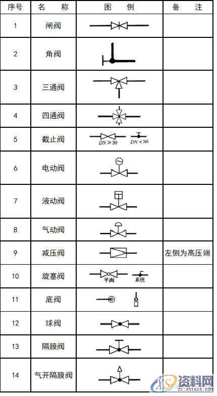大学教授整理的超全CAD图例符号画法大全，干货满满！,画法,管道,标高,标注,表示,第34张