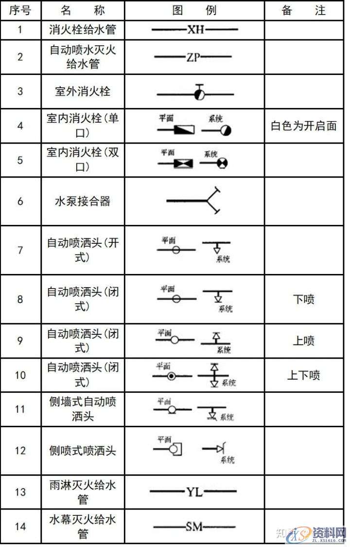 大学教授整理的超全CAD图例符号画法大全，干货满满！,画法,管道,标高,标注,表示,第25张