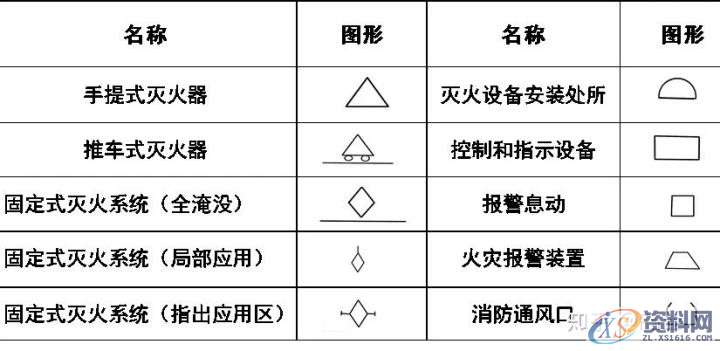 大学教授整理的超全CAD图例符号画法大全，干货满满！,画法,管道,标高,标注,表示,第19张