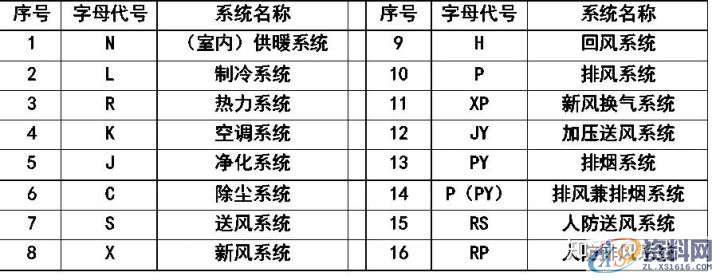 大学教授整理的超全CAD图例符号画法大全，干货满满！,画法,管道,标高,标注,表示,第44张