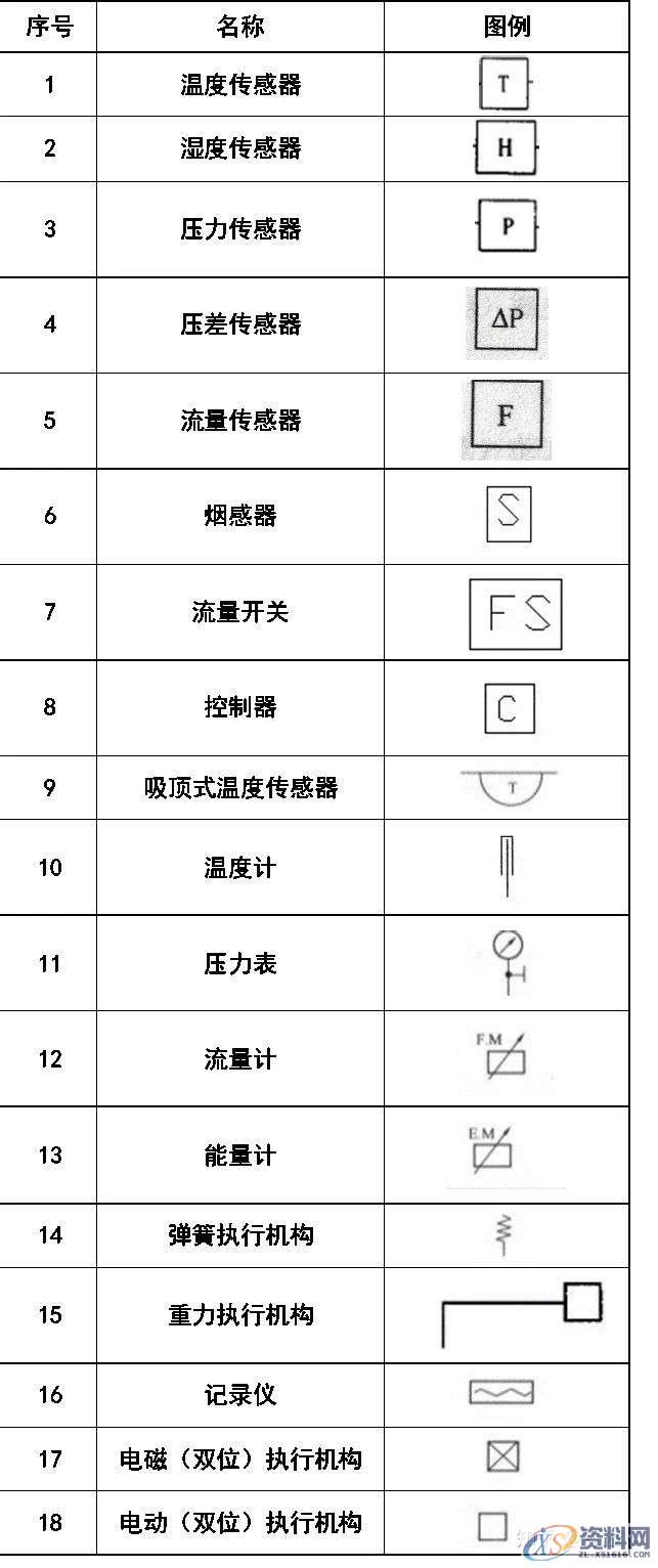 大学教授整理的超全CAD图例符号画法大全，干货满满！,画法,管道,标高,标注,表示,第17张