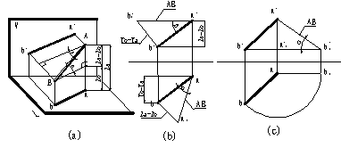 CAD教程第5章-机械制图投影知识（图文教程）,CAD教程第5章-机械制图投影知识,投影,直线,物体,平行,三视图,第7张