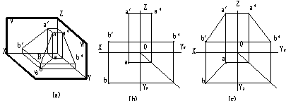 CAD教程第5章-机械制图投影知识（图文教程）,CAD教程第5章-机械制图投影知识,投影,直线,物体,平行,三视图,第5张