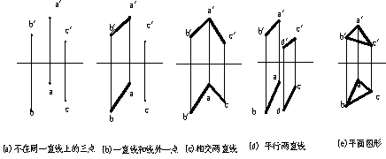 CAD教程第6章-平面的投影（图文教程）,CAD教程第6章-平面的投影,投影,面上,直线,平面,平行,第1张