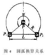 基于AutoCAD的弯刀机数控自动编程系统（图文教程）,基于AutoCAD的弯刀机数控自动编程系统,切刀,圆弧,求出,弯刀,角度,第6张