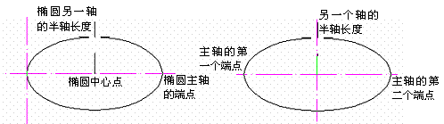 AutoCAD2007实用教程-2绘制简单二维图形对象（图文教程）,AutoCAD2007实用教程-2绘制简单二维图形对象,绘制,绘图,命令,椭圆,二维,第9张