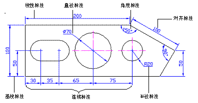 AutoCAD2007实用教程-11标注基础与样式设置（图文教程）,AutoCAD2007实用教程-11标注基础与样式设置,标注,尺寸,设置,文字,选项,第2张