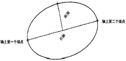 基础CAD教程(3)_创建二维对象（图文教程）,基础CAD教程(3)_创建二维对象,椭圆,对象,绘制,创建,一个,第2张