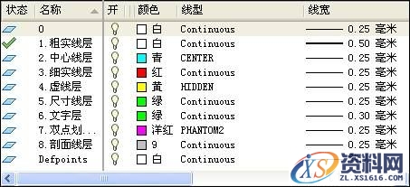 AutoCAD机械制图绘图环境设置技巧（图文教程）,AutoCAD机械制图绘图环境设置技巧,制图,绘图,AutoCAD,设置,第10张