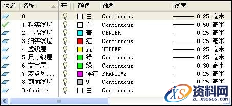 AutoCAD机械制图设置绘图环境的技巧教程,AutoCAD机械制图绘图环境设置技巧,制图,绘图,AutoCAD,设置,环境,第10张