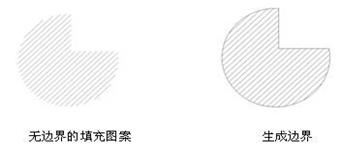 中望CAD应用基础-(5)编辑对象（图文教程）第5章 区域填充,20080416152525817,填充,图案,边界,如图,第11张