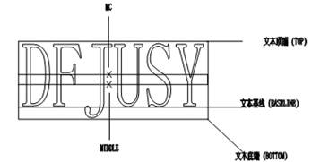 8.绘制文字_中望CAD2010教程（图文教程）,8.绘制文字_中望CAD2010教程,教程,绘制,CAD2010,文字,第4张