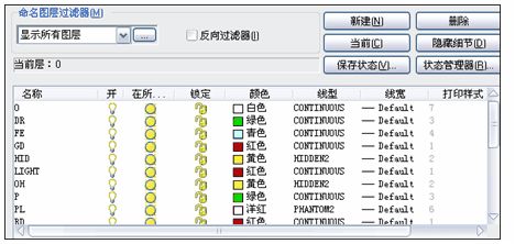 中望CAD图层的使用（图文教程）,中望CAD图层的使用,使用,教程,CAD,第1张
