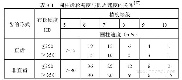 用UG软件画齿轮减速器建模方法,UG齿轮减速器建模方法,齿轮,建模,第6张