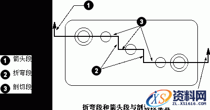 UG基础知识讲解-剖视图技巧,UG基础-剖视图(Section_View),剖视图,视图,如图,第2张