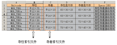 基于UG/Part families建立模具标准件库（图文教程）,基于UG/Part_families建立模具标准件库,模具,第7张