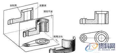 如何最快速学习UG数控编程？,数控,第2张