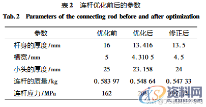 UG/NXNastran的发动机连杆三维设计及优化,UG/NXNastran的发动机连杆三维设计及优化,第7张