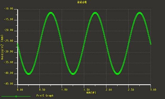 Pro/E软件设计健骑机的结构分析与建模过程详解,基于Pro/E的健骑机设计,装配,模型,第25张