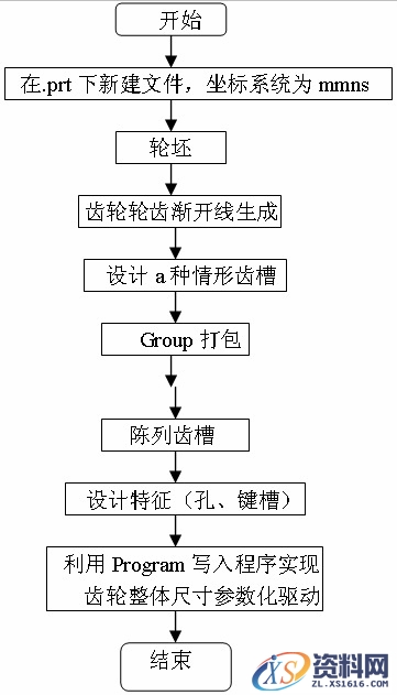 基于Pro/E Program的渐开线变位直齿圆柱齿轮的参数化建模（图文教程） ...,基于Pro/E_Program的渐开线变位直齿圆柱齿轮的参数化建模,齿轮,半径,第5张