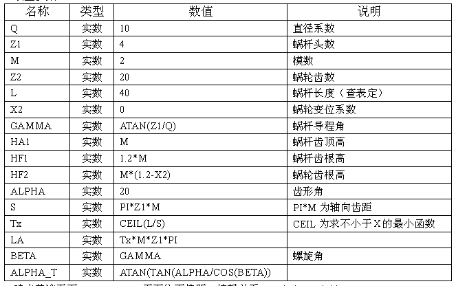 Pro/E渐开线圆柱蜗杆教程（图文教程）,Pro/E渐开线圆柱蜗杆教程,直径,如图,第2张