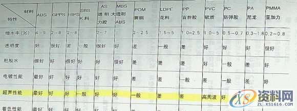 PROE/CREO产品结构设计描述,产品,结构,设计,结构设计,装配,第5张