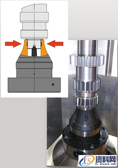 智造升级的精密液胀夹具助推齿轮,精密液胀夹具助推齿轮智造升级,齿轮,第6张
