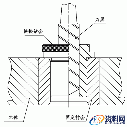 夹具设计之钻模设计知识,钻模设计知识,设计,第4张