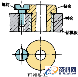 详细讲解钻套的种类及结构特点,钻套的种类及结构特点,结构,详细,第2张
