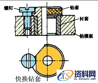 详细讲解钻套的种类及结构特点,钻套的种类及结构特点,结构,详细,第3张