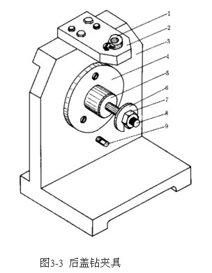 机床夹具的组成（图文教程）,机床夹具的组成,教程,第2张