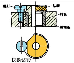 钻套的种类及结构特点(图文教程),钻套的种类及结构特点,结构,教程,第3张