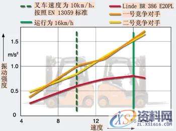 薄壁空心件车削安全无变形的装卡前 言一、圆度测定反映误差原因二、硬质阶梯式卡盘三、夹持力轴向作用于支座上,工件,变形,第1张