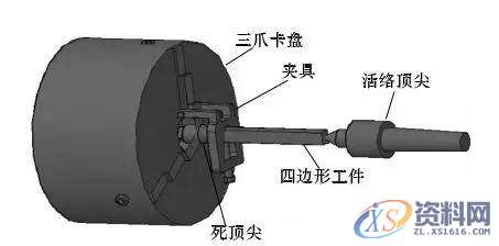 一种卡盘多种夹持一、三爪卡盘装夹四边形工件二、改制三爪卡盘装夹工件异形面,工件,加工,第5张