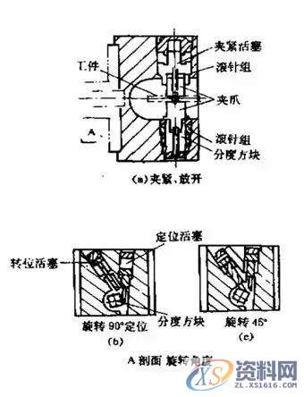 全自动分度卡盘：一次装夹，多向加工前 言一、设计案例：一种液压自动分度卡盘二、产品实例结 语,分度,工件,第2张