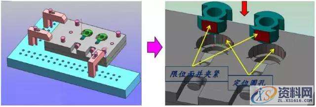 常用的定位方式和定位元件一、常用的定位方式和定位元件二、夹具实际效果图结 语,定位,工件,如图,第12张