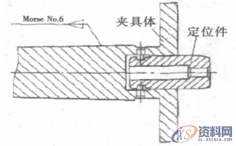 关于对数控加工夹具设计的相关问题进行研究和分析前 言一、夹具的确定和使用二、数控夹具设计中需要注意的问题三、在机床中夹具的准确定位四、夹具设计的刚性需求五、装夹工件件数六、更换问题七、夹具设计需要注意的其他问题结 语,问题,设计,第5张