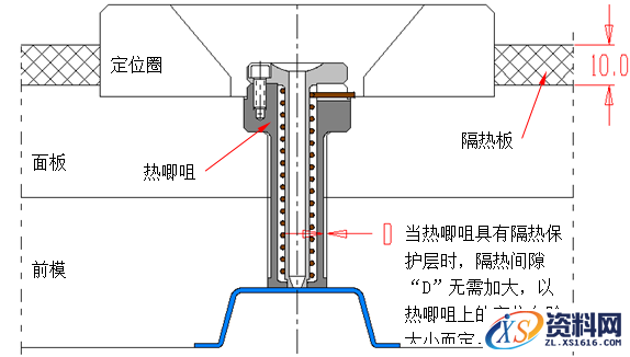模具设计教程-13无流道凝料模具设计（建议收藏）,模具设计指南-13.无流道凝料模具,道板,模具,热流,流道,如图,第8张