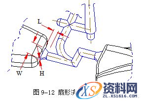 模具设计指南-9.浇注系统及排气设计（图文教程）,模具设计指南-9.浇注系统及排气设计,浇口,流道,型腔,如图,流动,第21张