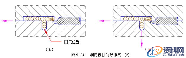 模具设计指南-9.浇注系统及排气设计（图文教程）,模具设计指南-9.浇注系统及排气设计,浇口,流道,型腔,如图,流动,第50张