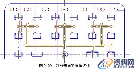 模具设计指南-9.浇注系统及排气设计（图文教程）,模具设计指南-9.浇注系统及排气设计,浇口,流道,型腔,如图,流动,第37张